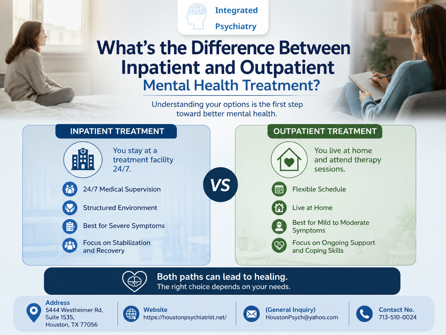 Inpatient and Outpatient Mental Health Treatment